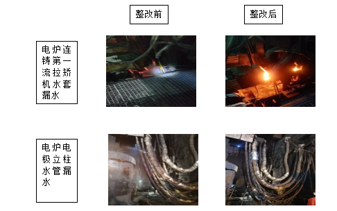 养成节水好习惯 树立绿色新风尚——淮钢公司迎接第29个全国城市节水宣传周